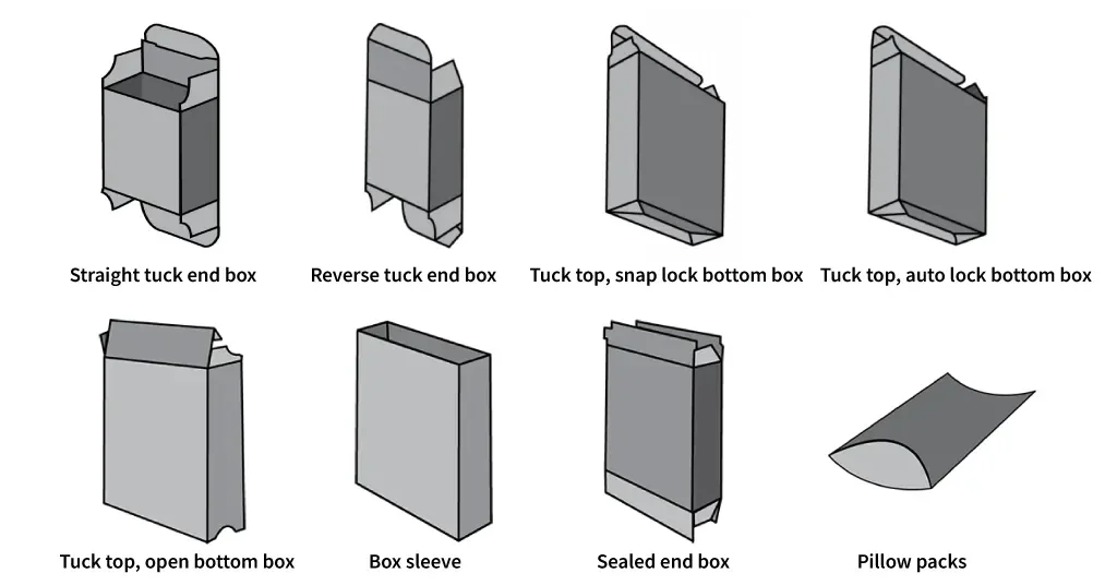 Folding carton styles: straight tuck end, reverse tuck end, snap-lock bottom, auto-lock bottom, open bottom, sleeve, sealed end and pillow pack